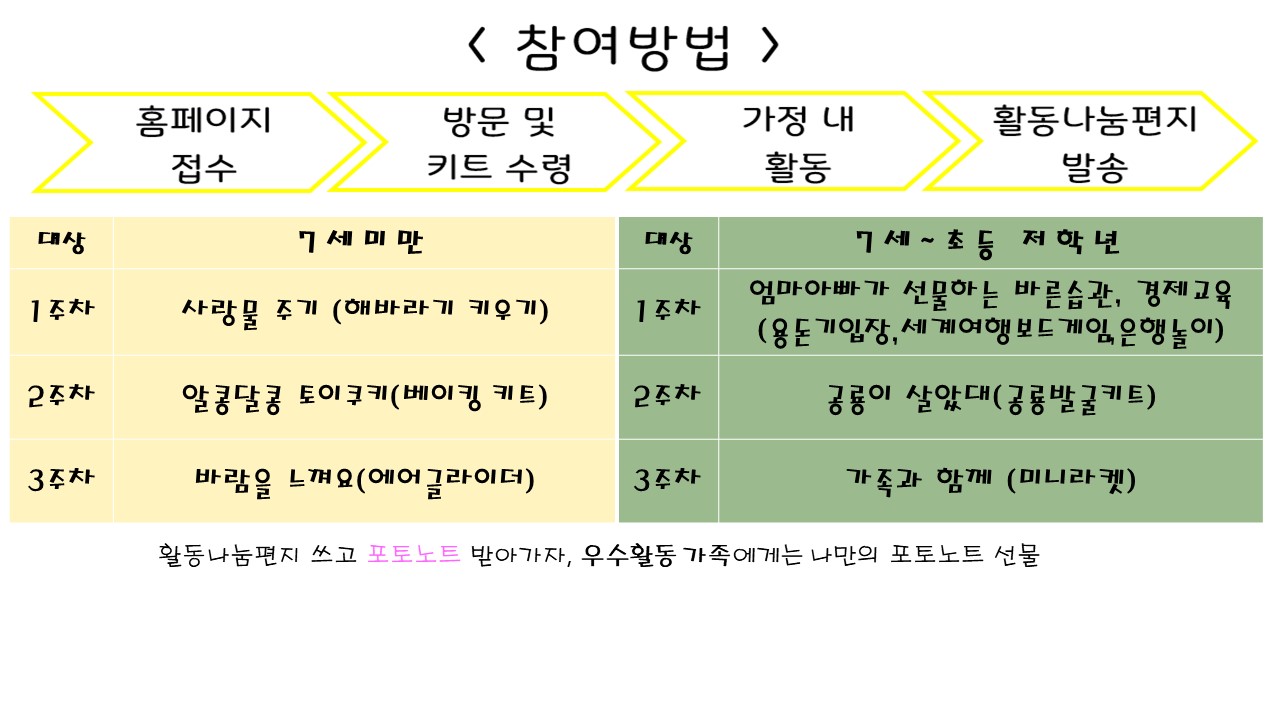 ����ο� ���ۻ�Ȱ 2��(7���̻�~�ʵ� ���г�)Ȩ������-2.jpg